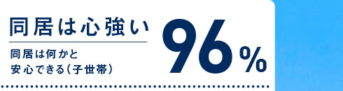 [同居は心強い]　同居は何かと安心できる（子世帯）　96％