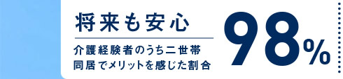 [将来も安心]　介護経験者のうち二世帯同居でメリットを感じた割合　98％