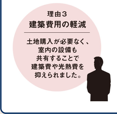 [理由３ 建築費用の軽減]　土地購入が必要なく、室内の設備も共有することで建築費や光熱費を抑えられました。