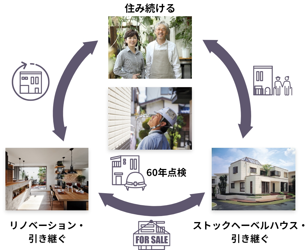 住み続ける、リノベーション・引き継ぐ、ストックヘーベルハウス・引き継ぐ