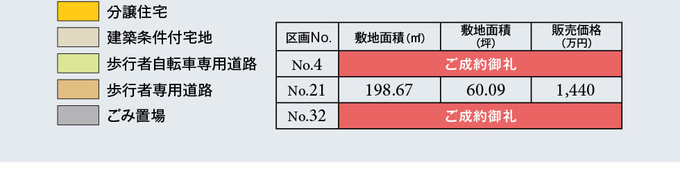 区画No.4：ご成約御礼 | 区画No.21：敷地面積198.67ｍ2／60.09（坪）／販売価格1,440万円 | 区画No.32：ご成約御礼