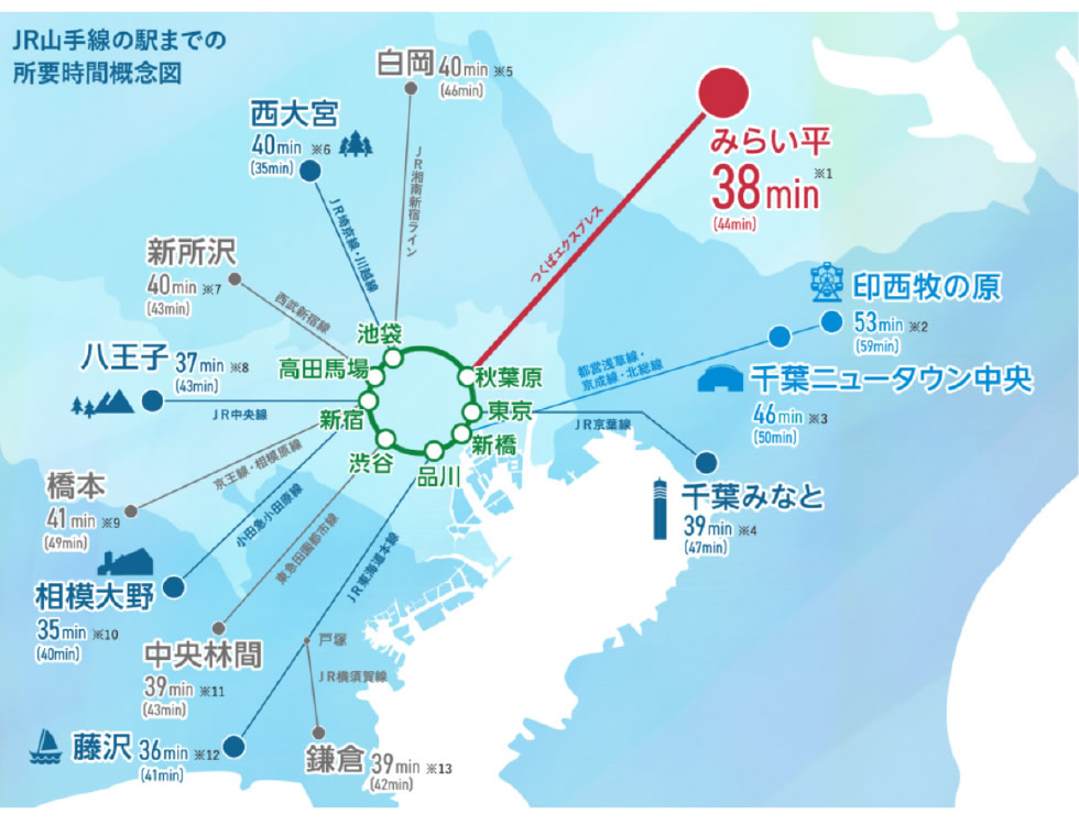 JR山手線の駅までの所要時間概念図