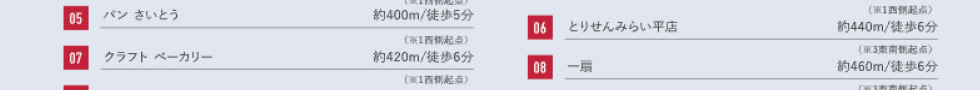 05パン さいとう　06とりせんみらい平店　07クラフト ベーカリー　08一扇