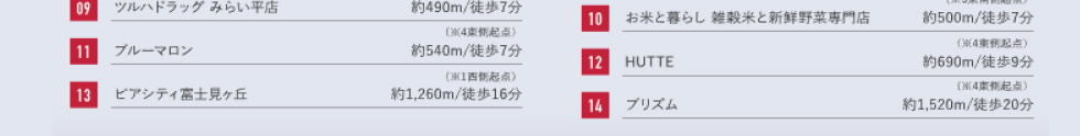 09ツルハドラッグ みらい平店　10お米と暮らし 雑穀米と新鮮野菜専門店　11ブルーマロン　12HUTTE　13ピアシティ富士見ヶ丘　14プリズム