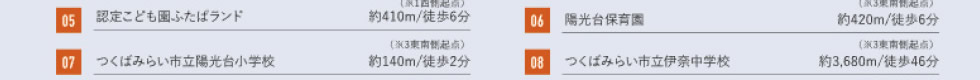 05認定こども園ふたばランド　06陽光台保育園　07つくばみらい市立陽光台小学校　08つくばみらい市立伊奈中学校