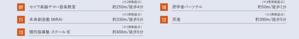 09セイワ楽器ヤマハ音楽教室　10思学舎パーソナル　11未来創造塾MiRAi　12茨進　13個別指導塾スクールIE