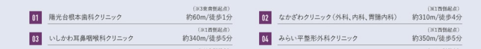 01陽光台根本歯科クリニック　02なかざわクリニック（外科、内科、胃腸内科）　03いしかわ耳鼻咽頭科クリニック　04みらい平整形外科クリニック