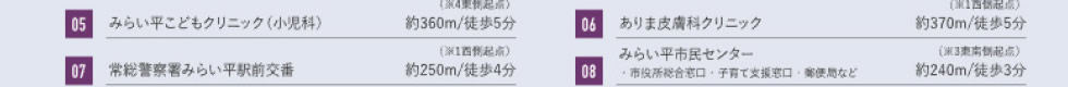 05みらい平こどもクリニック（小児科）　06ありま皮膚科クリニック　07常総警察署みらい平駅前交番　08みらい平市民センター