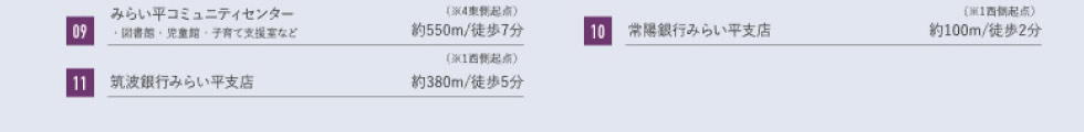 09みらい平コミュニティセンター　10常陽銀行みらい平支店　11筑波銀行みらい平支店