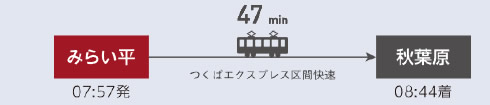 みらい平（07：57発）→47分→秋葉原（08：41着）