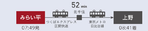 みらい平（07：49発）→52分→上野（08：41着）