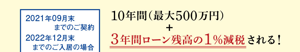 2021年09月末までのご契約、2022年12月末までのご入居の場合…10年間（最大500万円）＋3年間ローン残高の1％減税される！