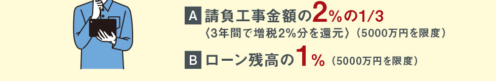 A.請負工事金額の2％の1/3（3年間で増税2％分を還元、5000万円を限度） | B.ローン残高の1％（5000万円を限度）