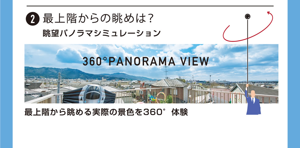 2.最上階からの眺めは？ 【眺望パノラマシミュレーション】 最上階から眺める実際の景色を360°体験