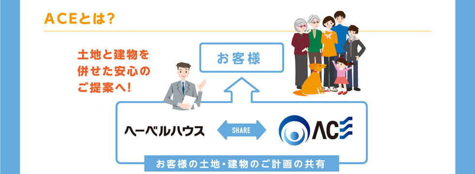 【ＡＣＥとは？】 土地と建物を併せた安心のご提案へ！お客様の土地・建物のご計画の共有