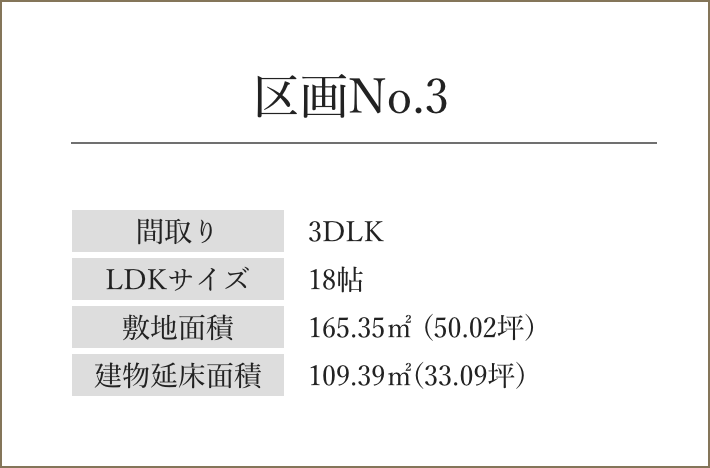 区画No3