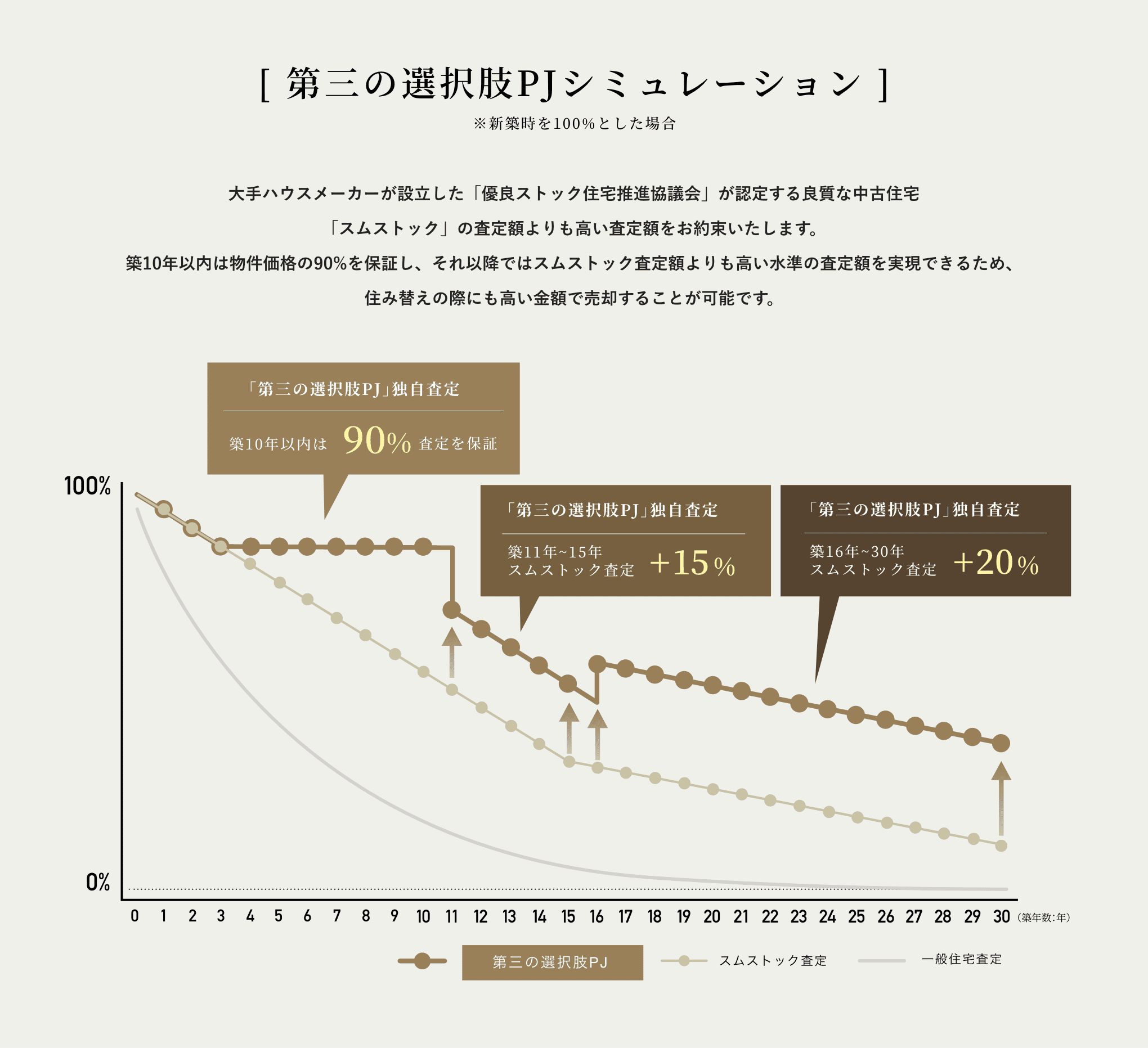 建物査定シミュレーション