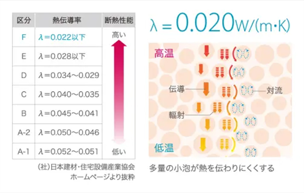 断熱材の気泡