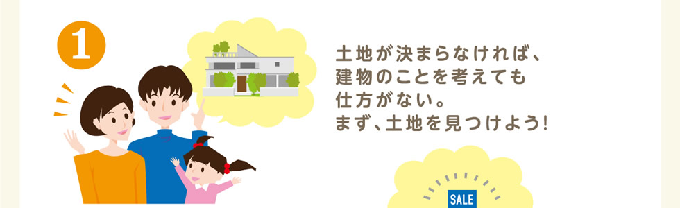 1.土地が決まらなければ、建物のことを考えても仕方がない。まず、土地を見つけよう！