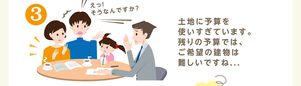 3.土地に予算を使いすぎています。残りの予算では、ご希望の建物は難しいですね…