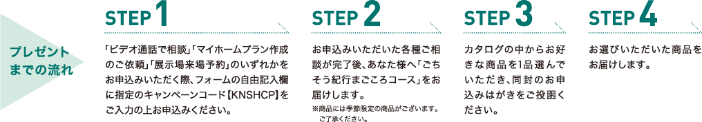 プレゼントまでの流れ