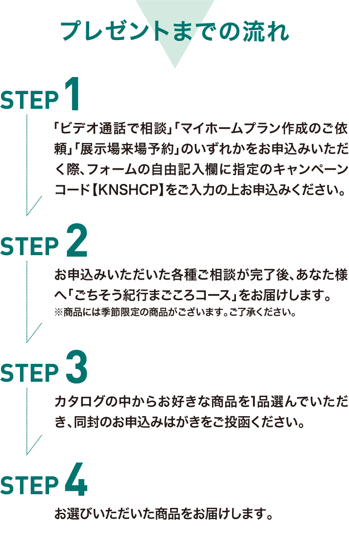 プレゼントまでの流れ