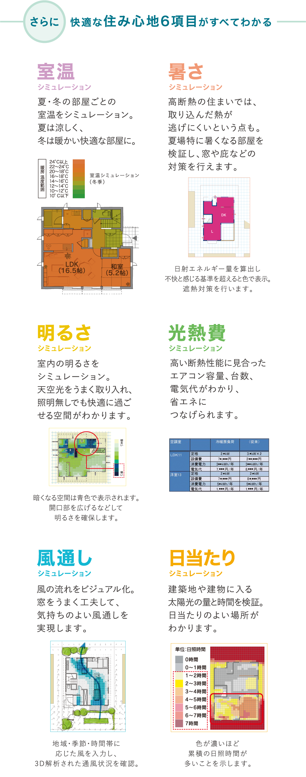 さらに快適な住み心地6項目がすべてわかる