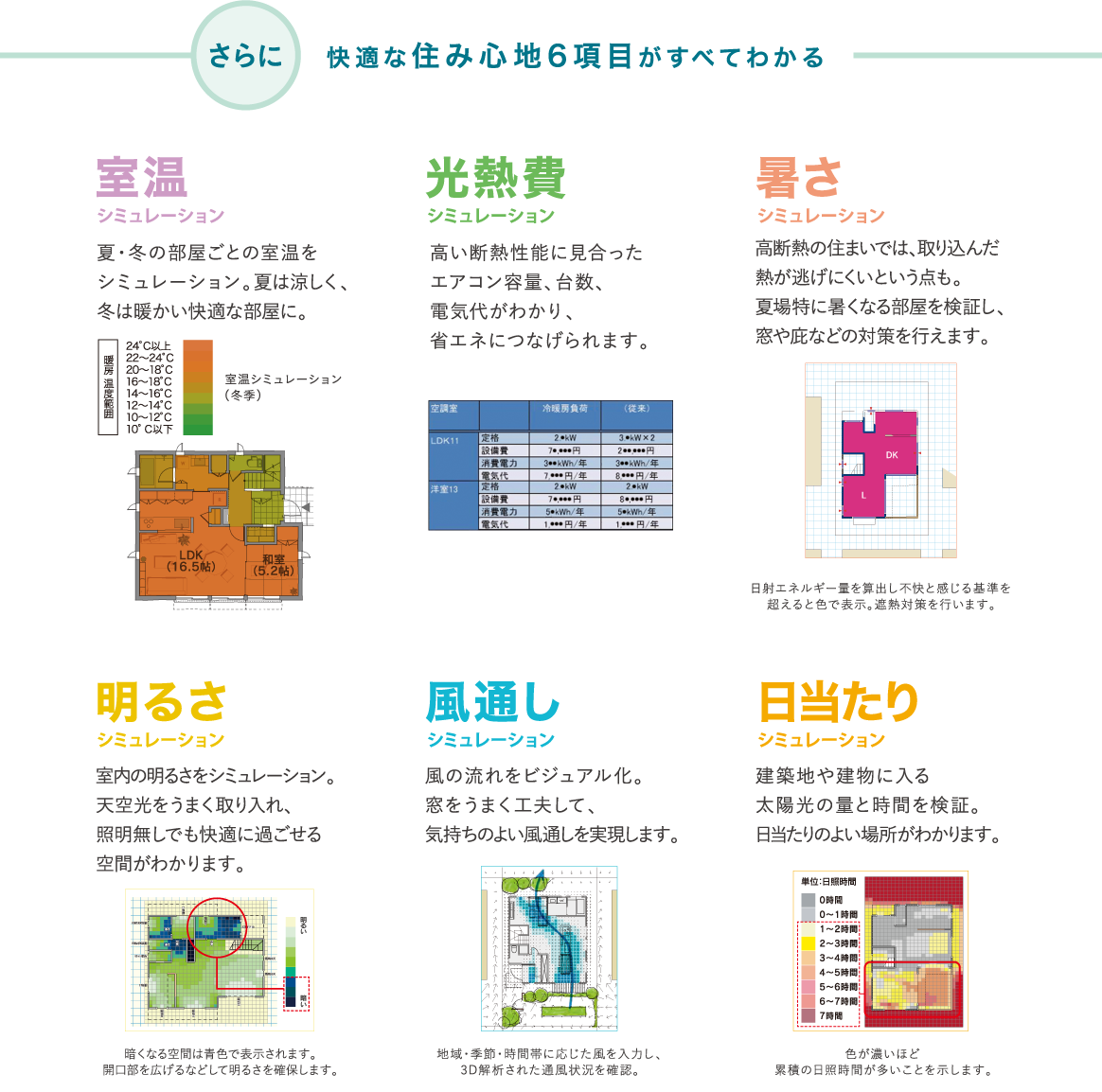 さらに快適な住み心地6項目がすべてわかる