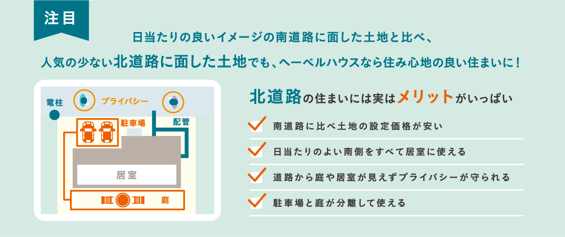 [注目]日当たりの良いイメージの南道路に面した土地と比べ、人気の少ない北道路に面した土地でも、ヘーベルハウスなら住み心地の良い住まいに！