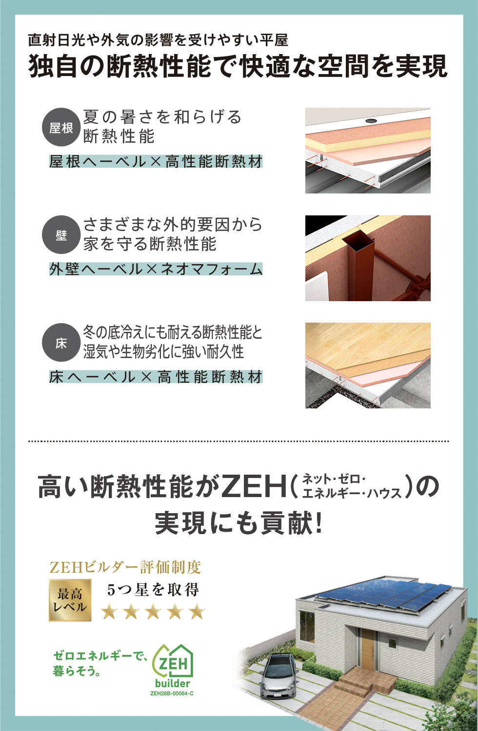 独自の断熱性能で快適な空間を実現。高い断熱性能がZEHの実現にも貢献！