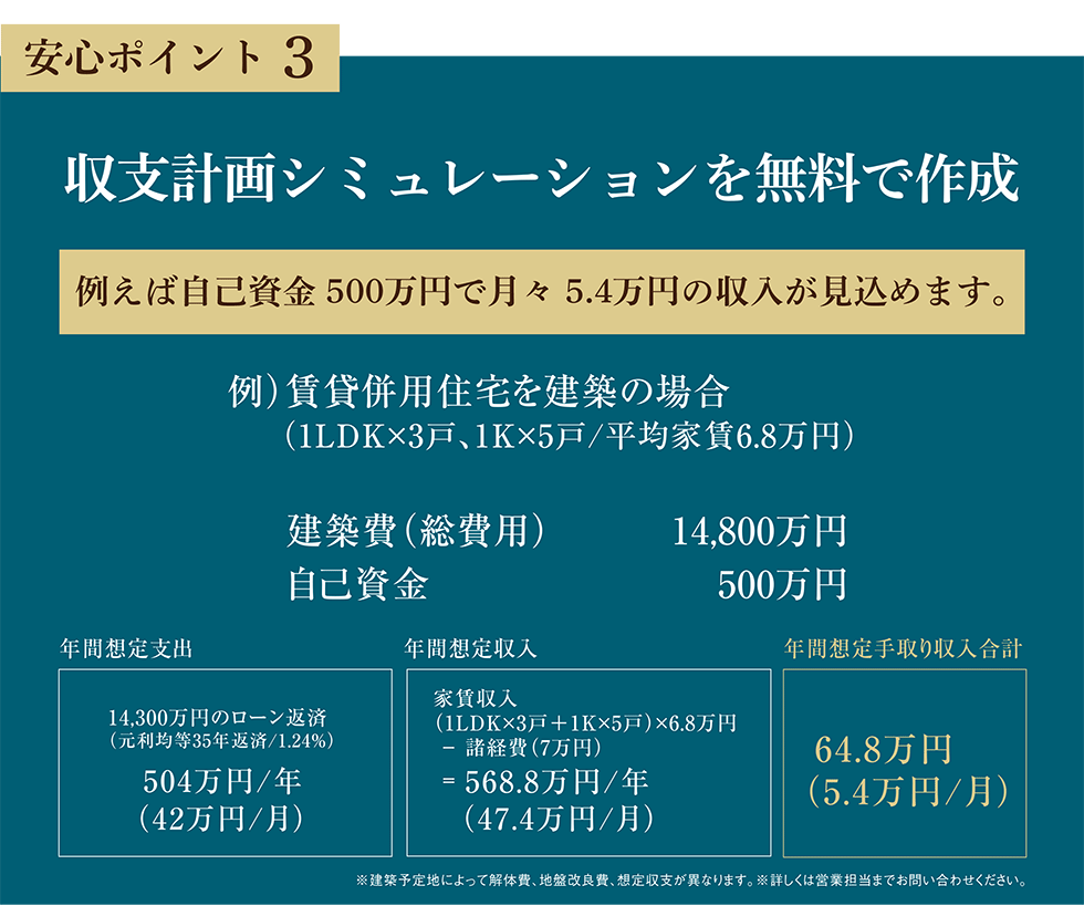 安心ポイント3