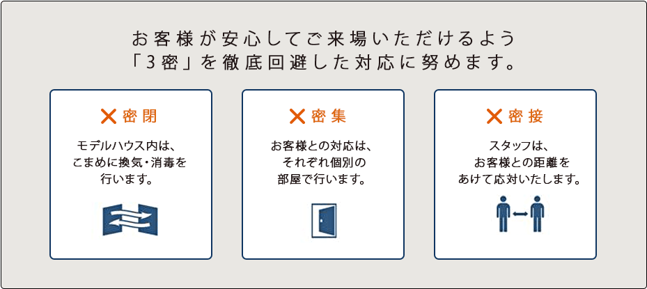 お客様が安心してご来場いただけるよう「3密」を徹底回避した対応に努めます。