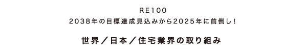 RE100 - 2038年の目標達成見込みから2025年に前倒し！世界／日本／住宅業界の取り組み
