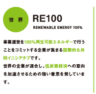 【世界：RE100】　事業運営を100％再生可能エネルギーで行うことをコミットする企業が集まる国際的な共同イニシアチブです。世界の企業が連合し、低炭素経済への意向を加速させるための強い意思を発しています。