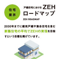 【住宅業界：戸建住宅におけるZEHロードマップ】　2030年までに建売戸建や集合住宅を含む新築住宅の平均でZEHの実現を目指すという目標を掲げています。