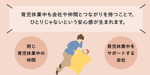 育児休業中も会社や仲間とつながりを持つことで、ひとりじゃないという安心感が生まれます。