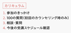 [カリキュラム]　１．参加のきっかけ　2．100の質問（初回のカウンセリング時のみ）　3．相談・質問　4．今後の受講スケジュール確認