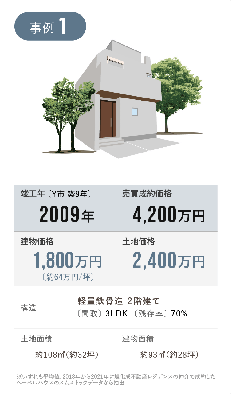 事例1