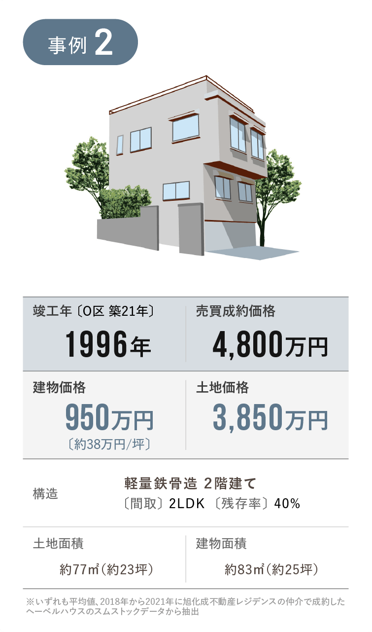 事例2