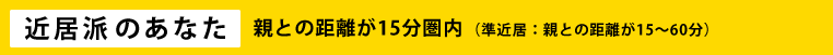 【近居派のあなた】親との距離が15分圏内（順近居：親との距離が15～60分）