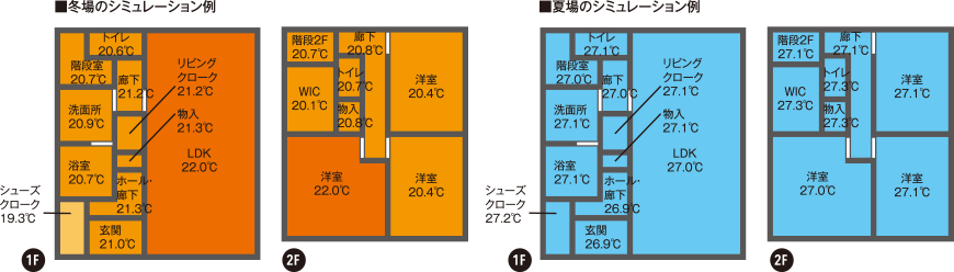 ■冬場のシミュレーション例 ■夏場のシミュレーション例