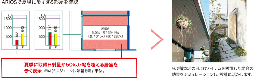 日射シミュレーション