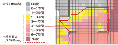 日当たり具合