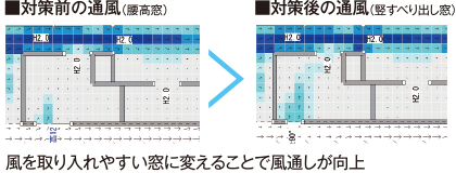 ■対策前の通風　■対策後の通風