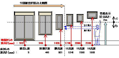 ロングライフ住宅 ヘーベルハウス ロングライフ調査結果