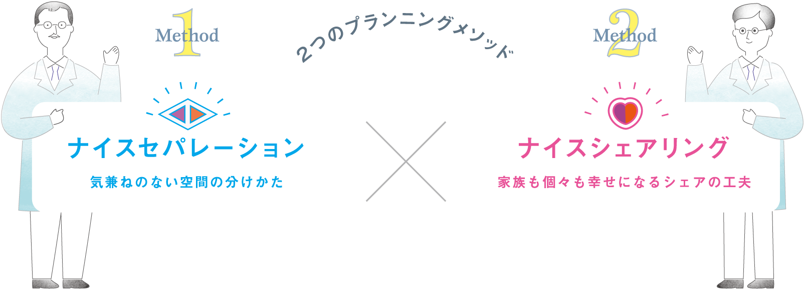 2つのプランニングメソッド