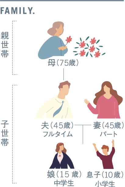 家族構成