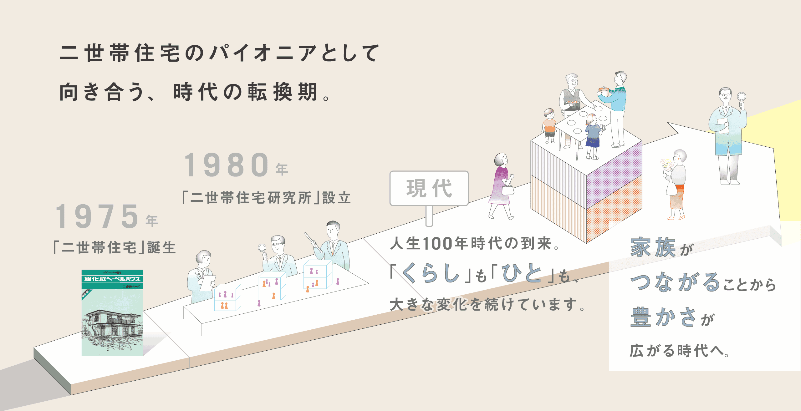 二世帯住宅のパイオニアとして向き合う、時代の転換期。