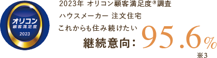2023年 オリコン顧客満足度®調査 ハウスメーカー注文住宅 これからも住み続けたい 継続意向95.6%