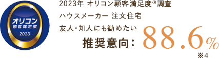2023年 オリコン顧客満足度®調査 ハウスメーカー注文住宅 友人・知人にも勧めたい 推奨意向88.6%